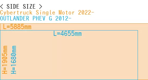 #Cybertruck Single Motor 2022- + OUTLANDER PHEV G 2012-